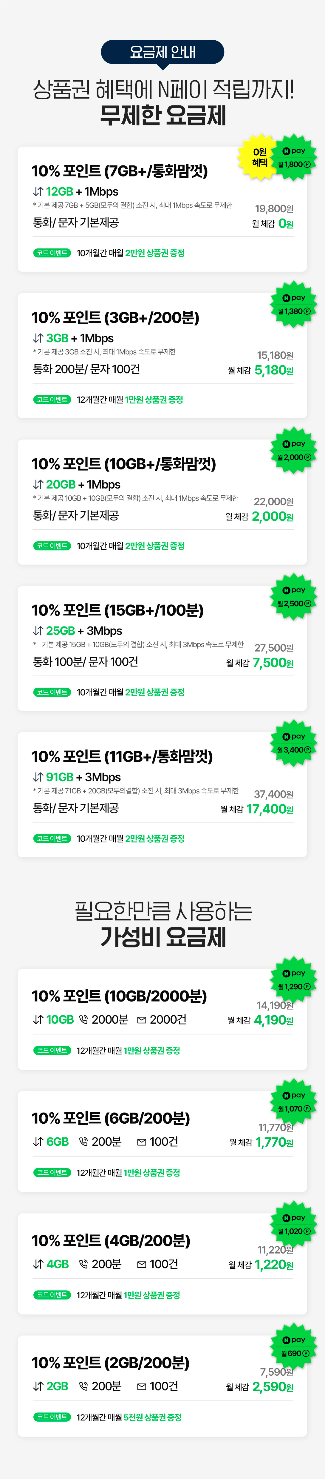 네이버페이 10% 포인트 요금제는 LTE 데이터와 통화 제공량별 총 9종으로 구성되며, 상품권 혜택을 반영한 월 체감 요금을 함께 안내한다. 데이터 무제한형과 저가형 요금제를 비교해 사용량에 맞는 상품을 쉽게 선택할 수 있다.